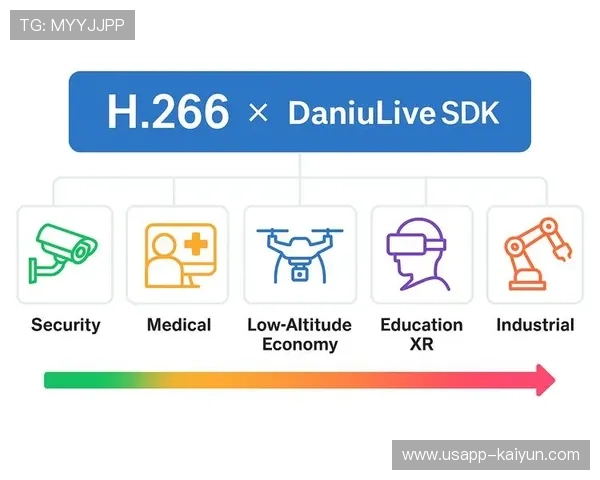 H.266编码标准在当前阶段初步应用 优化了赛事组织体系在移动端的传输能效
